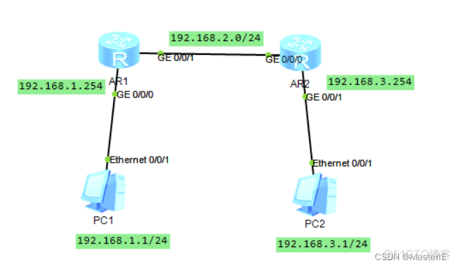 ensp 如何删除ospf的area_华为_02