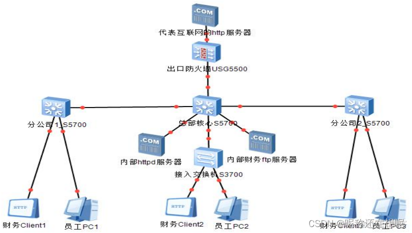 ensp GRE毕业设计_运维_04