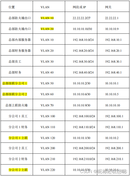 ensp GRE毕业设计_服务器_05