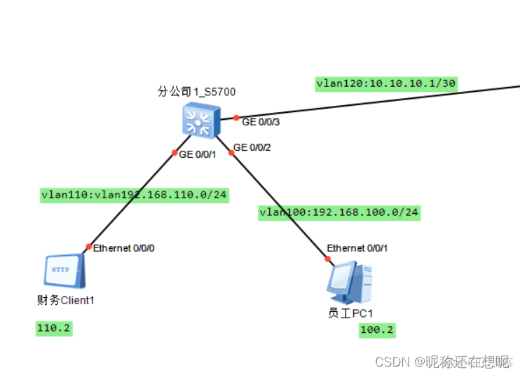 ensp GRE毕业设计_运维_06