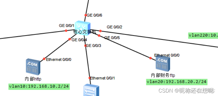 ensp GRE毕业设计_ensp GRE毕业设计_15