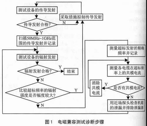 emmc gd单片机支持吗_EMC