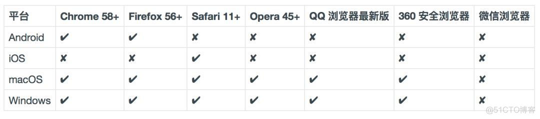 android soundpool使用方式_声网 agora php sdk