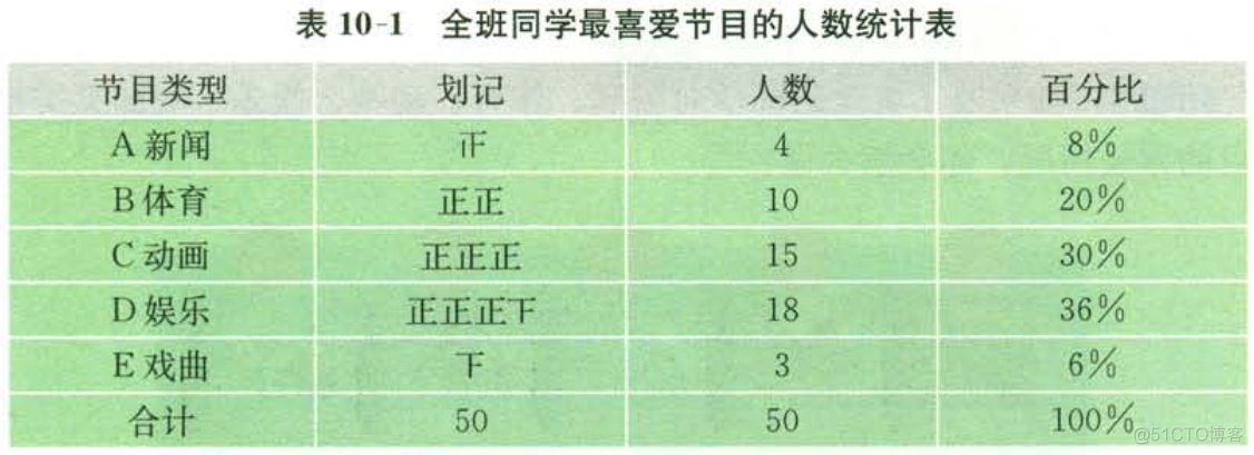 收集数据检测到错误 可能是tempdb数据_数据_03