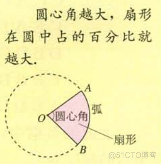 收集数据检测到错误 可能是tempdb数据_数据_05