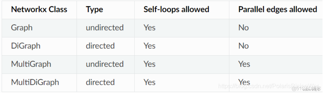 python中networkX库计算中介中心性_开发语言