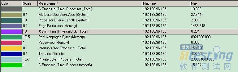 loadrunner windows resources是监控服务器吗_服务器_05