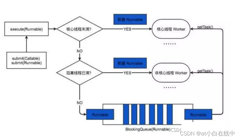 Java头歌多线程题目机场_线程_08