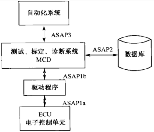 CPLC全称 NFC_汽车_02