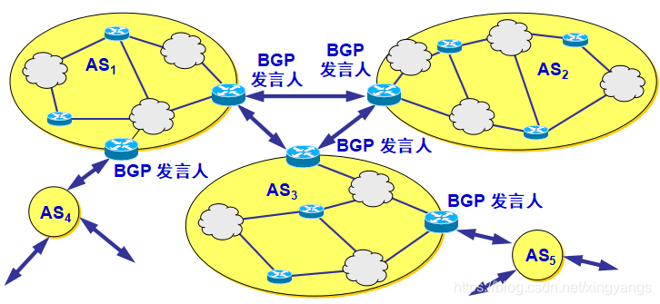 BGP路由刷新命令_自治系统