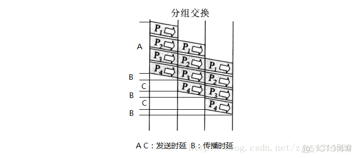 android 交换存储空间_链路_05