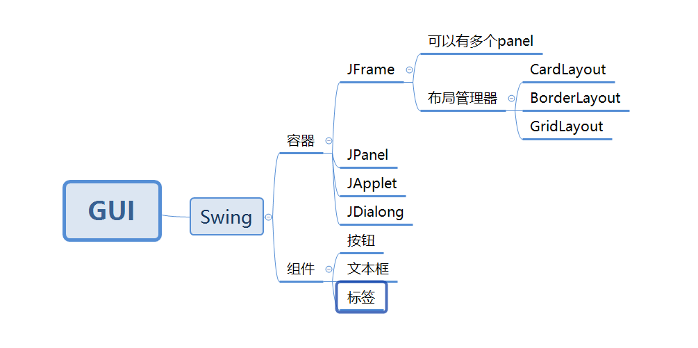 Java图形用户界面设计实验报告设计日历_图形界面