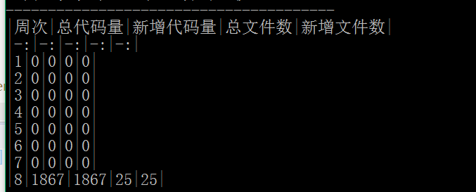 Java图形用户界面设计实验报告设计日历_git_15