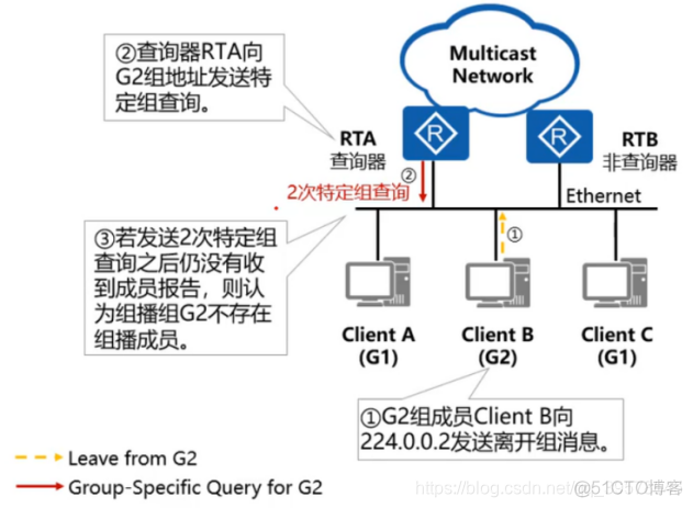 组播BGP_网络_06