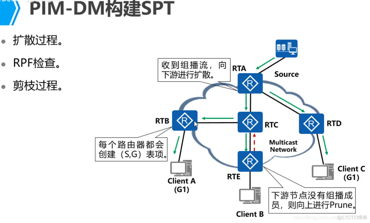 组播BGP_组播BGP_16