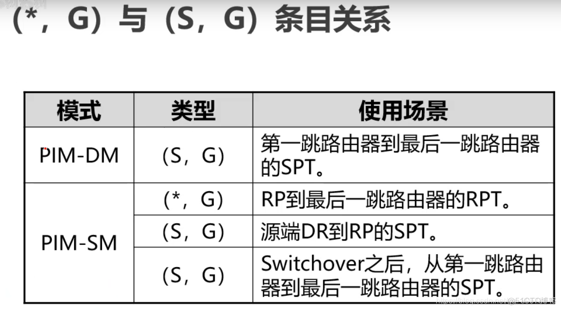 组播BGP_网络_25