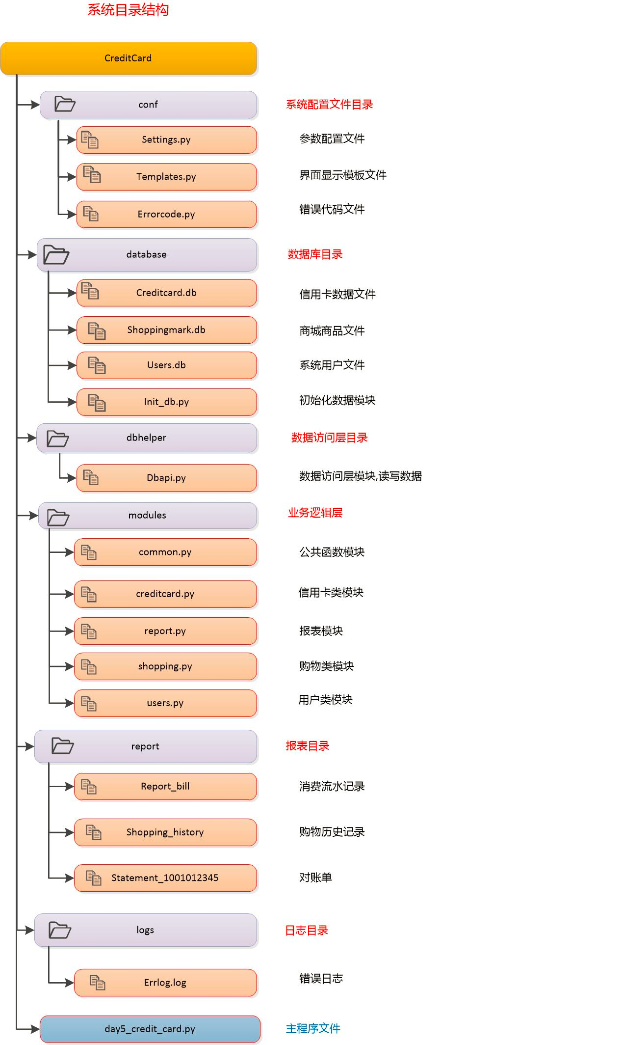 python 银行账单_python_04