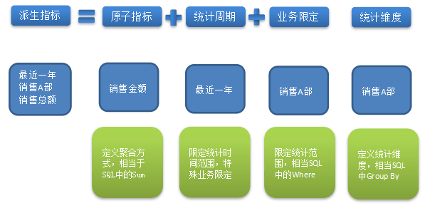 数据仓库主题域划分案例_数据_02