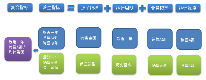 数据仓库主题域划分案例_大数据_03