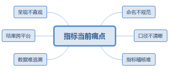 数据仓库主题域划分案例_数据_04