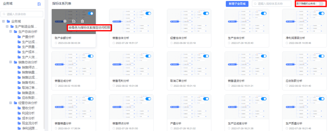 数据仓库主题域划分案例_数仓指标_05