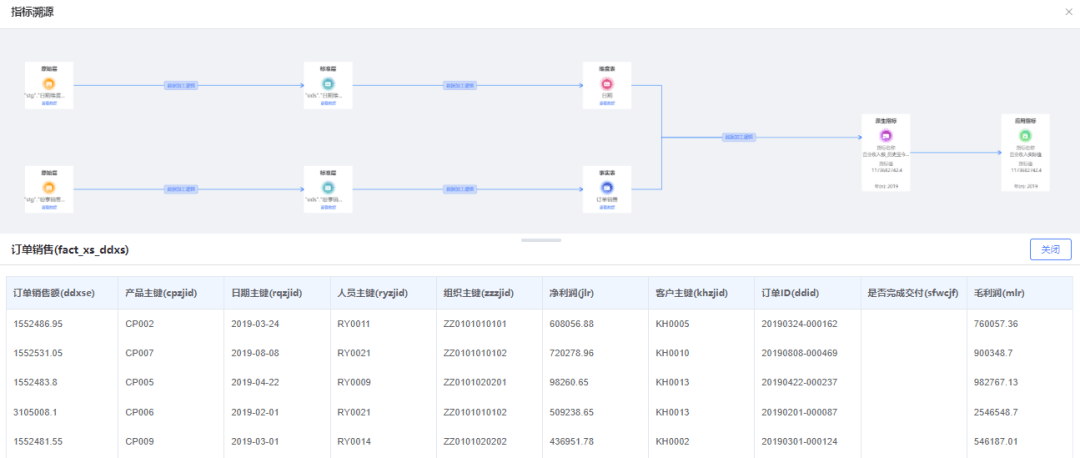 数据仓库主题域划分案例_大数据_09