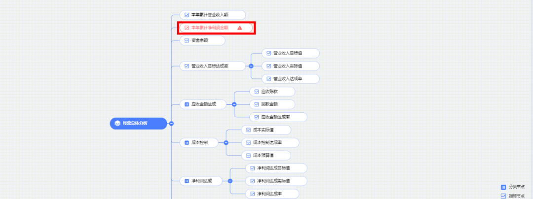 数据仓库主题域划分案例_大数据_10