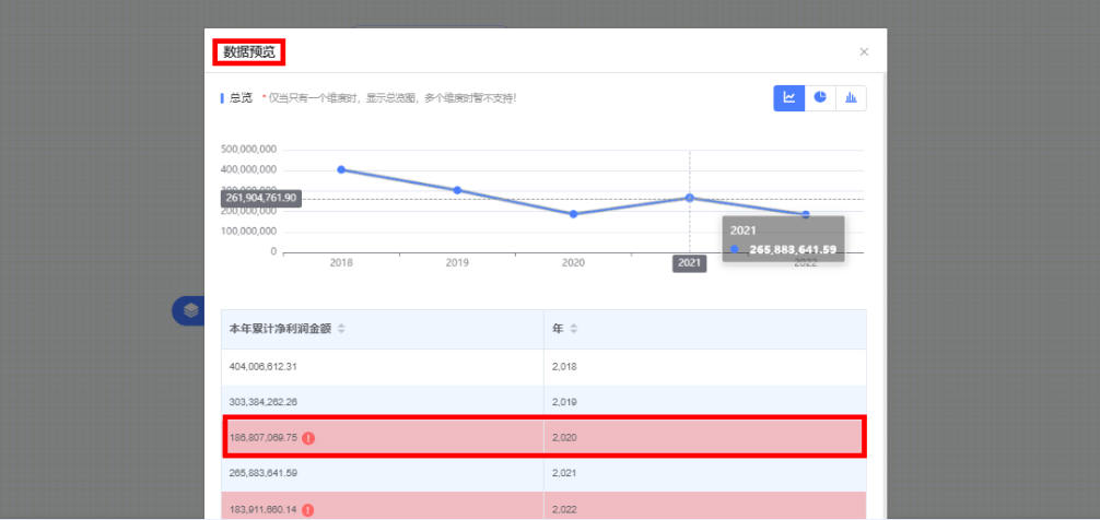 数据仓库主题域划分案例_数仓指标_11