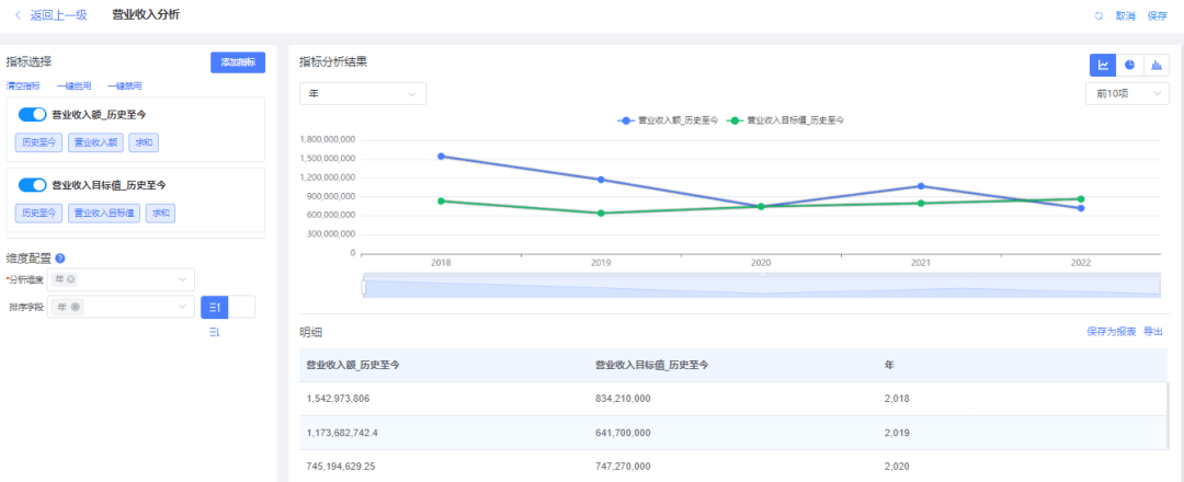 数据仓库主题域划分案例_数据_12