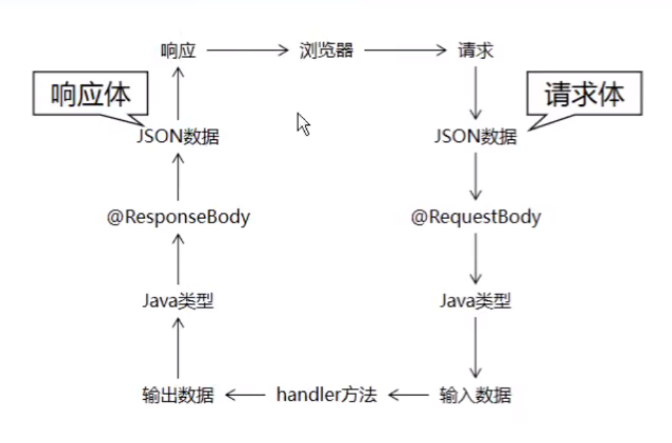 springMVC模块之间相互相互调用_java_08