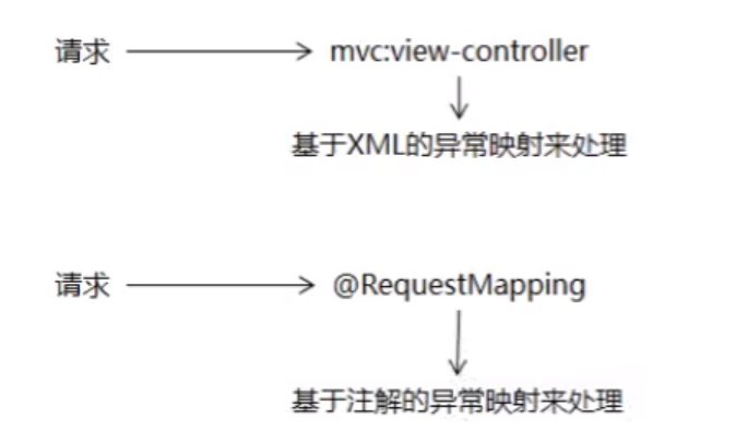 springMVC模块之间相互相互调用_学习_16