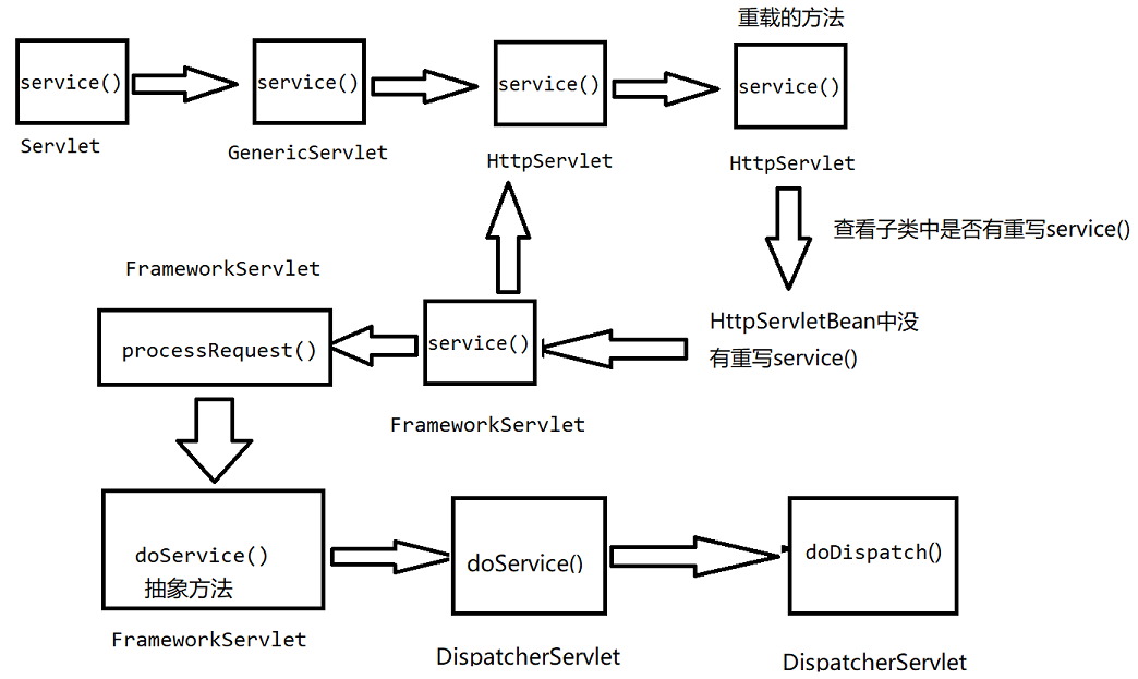 springMVC模块之间相互相互调用_java-ee_19