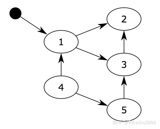 python环境里有没有gdal_python c++ 释放内存