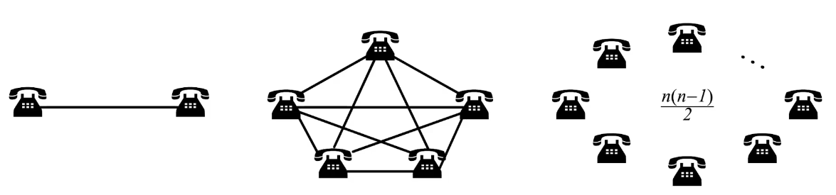 FreeSwitch 通话一会儿就断线_网络