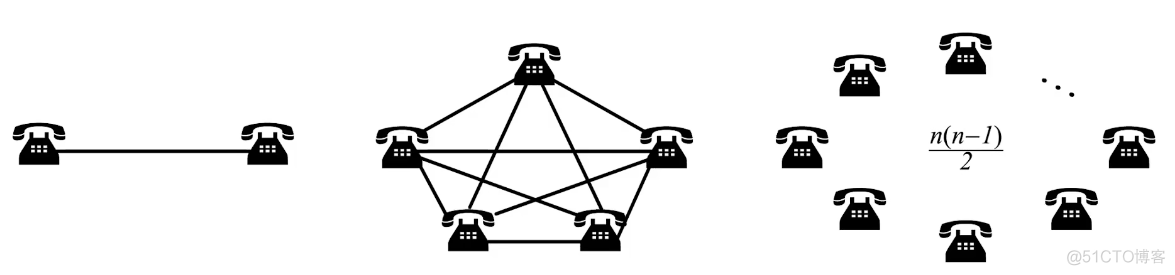 FreeSwitch 通话一会儿就断线_分组交换