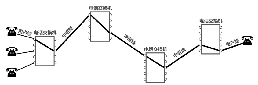 FreeSwitch 通话一会儿就断线_网络_03