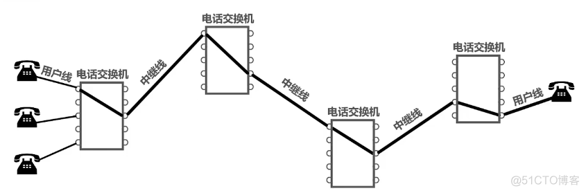 FreeSwitch 通话一会儿就断线_虚电路_03