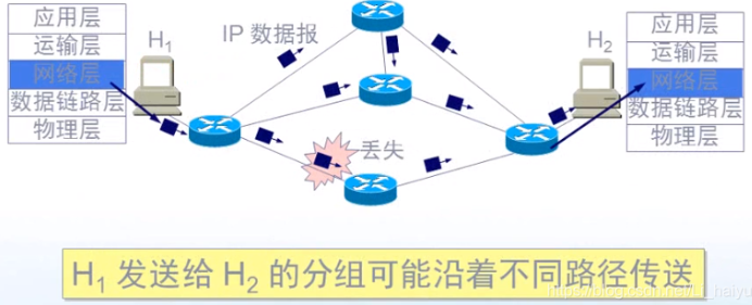 FreeSwitch 通话一会儿就断线_分组交换_06