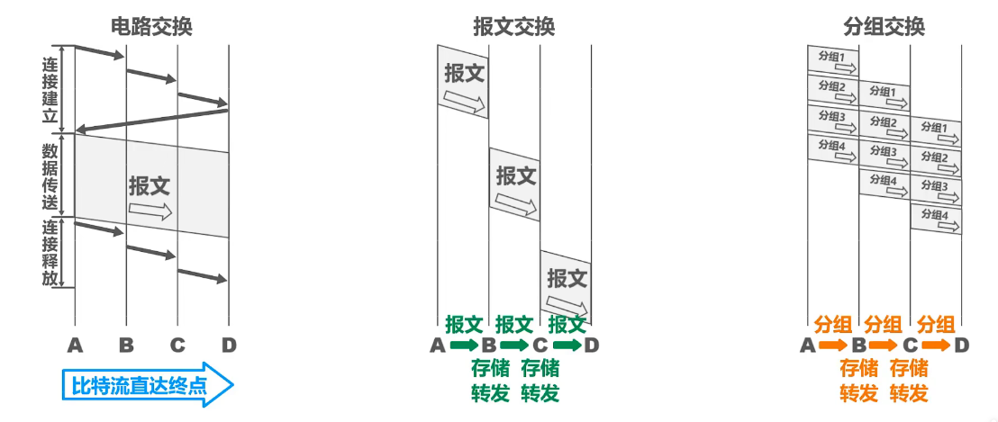 FreeSwitch 通话一会儿就断线_虚电路_07