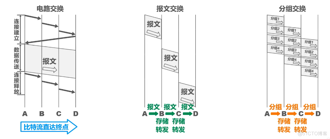 FreeSwitch 通话一会儿就断线_虚电路_07