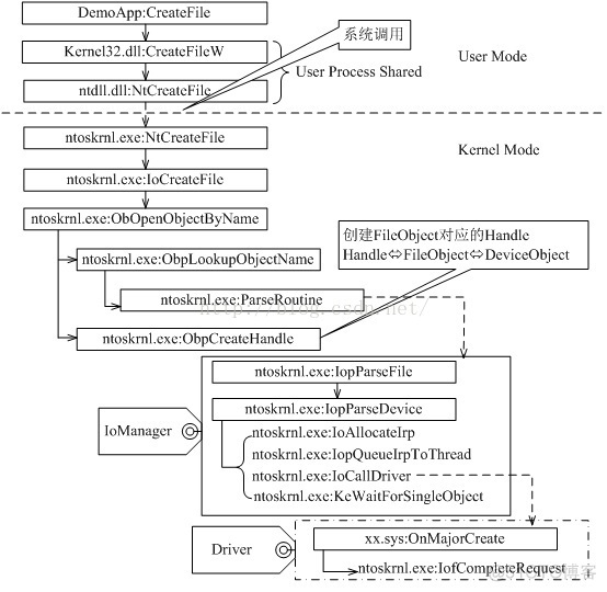 android usb hal开发_usb