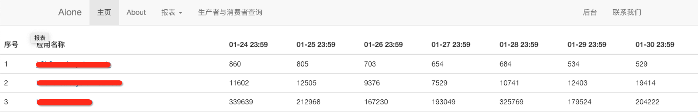 异步任务springboot Down_异步任务springboot Down