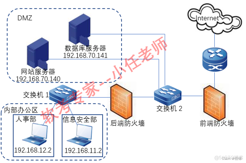 网络安全和信息化职称评审资格_软考