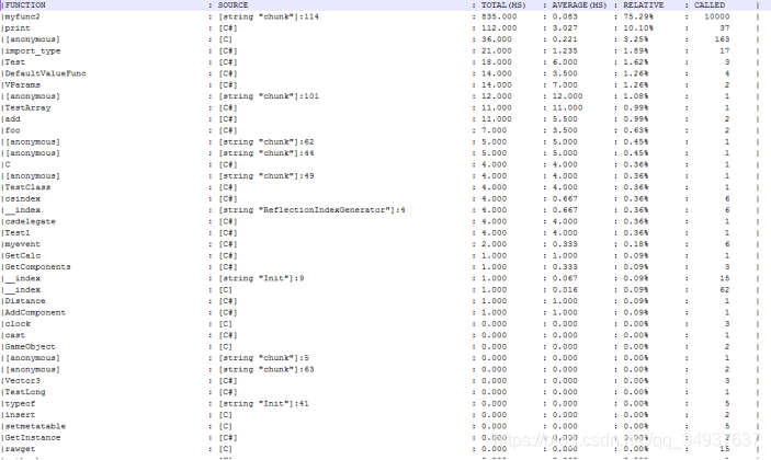 lucene 内存索引实战_lua