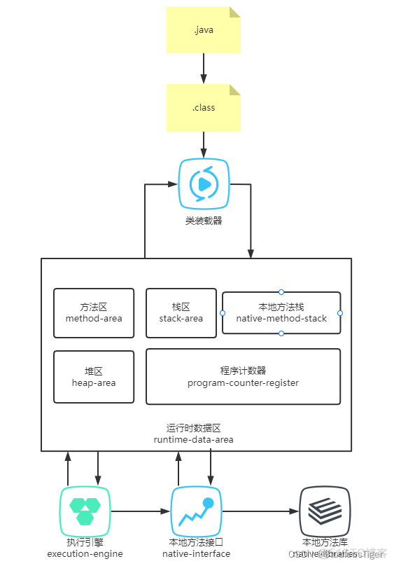 java中JVM中的堆有几个区域_java中JVM中的堆有几个区域_02