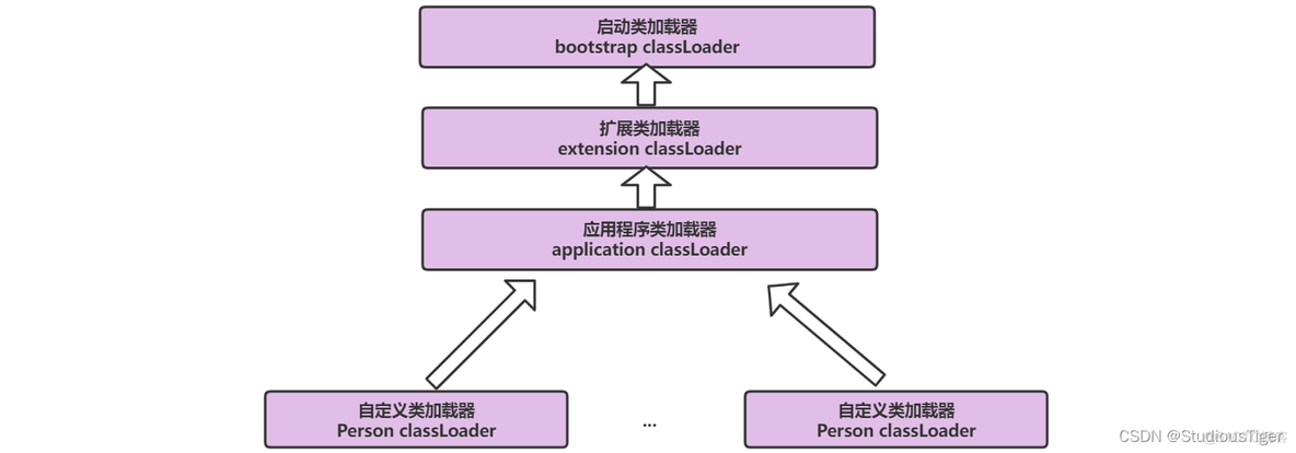 java中JVM中的堆有几个区域_加载_06