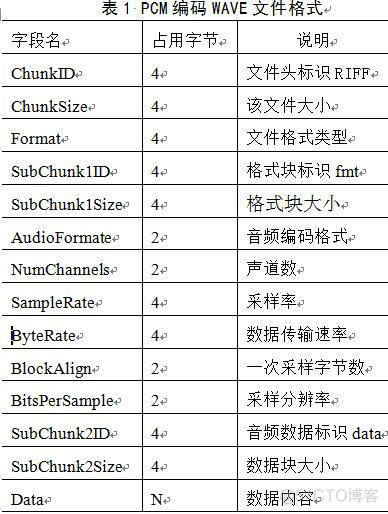 wave格式 java_wave格式 java