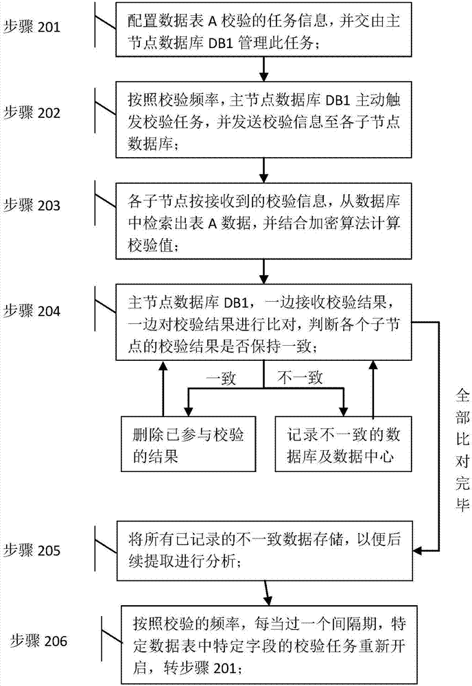 跨机房部署kafka_子节点