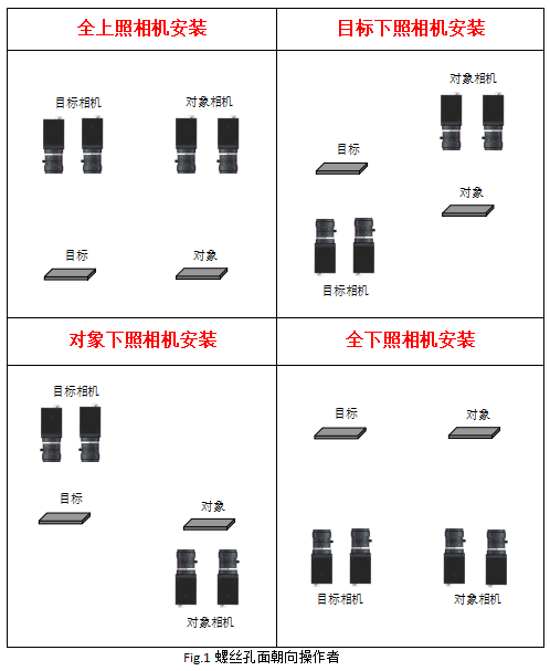 更新MCS镜像_计算机视觉