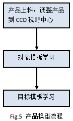 更新MCS镜像_粗定位_05